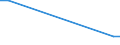 KN 56012291 /Exporte /Einheit = Preise (Euro/Tonne) /Partnerland: Sierra Leone /Meldeland: Europäische Union /56012291:Watte aus Synthetischen Chemiefasern und Waren Daraus (Ausg. Watterollen mit Durchmesser <= 8 mm, Hygienische Binden und Tampons, Windeln fr Kleinkinder und Žhnl. Hygienische Waren, Watte und Waren Daraus, mit Medikament”sen Stoffen Getr„nkt Oder šberzogen Oder fr den Einzelverkauf zu Medizinischen, Chirurgischen, Zahnmedizinischen Oder Veterin„rmedizinischen Zwecken Aufgemacht, mit Riechmitteln, Schminken, Seifen Usw. Getr„nkt, Bestrichen Oder šberzogen)