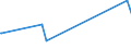 KN 56012291 /Exporte /Einheit = Preise (Euro/Tonne) /Partnerland: Elfenbeink. /Meldeland: Europäische Union /56012291:Watte aus Synthetischen Chemiefasern und Waren Daraus (Ausg. Watterollen mit Durchmesser <= 8 mm, Hygienische Binden und Tampons, Windeln fr Kleinkinder und Žhnl. Hygienische Waren, Watte und Waren Daraus, mit Medikament”sen Stoffen Getr„nkt Oder šberzogen Oder fr den Einzelverkauf zu Medizinischen, Chirurgischen, Zahnmedizinischen Oder Veterin„rmedizinischen Zwecken Aufgemacht, mit Riechmitteln, Schminken, Seifen Usw. Getr„nkt, Bestrichen Oder šberzogen)