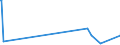 KN 56012291 /Exporte /Einheit = Preise (Euro/Tonne) /Partnerland: Nigeria /Meldeland: Europäische Union /56012291:Watte aus Synthetischen Chemiefasern und Waren Daraus (Ausg. Watterollen mit Durchmesser <= 8 mm, Hygienische Binden und Tampons, Windeln fr Kleinkinder und Žhnl. Hygienische Waren, Watte und Waren Daraus, mit Medikament”sen Stoffen Getr„nkt Oder šberzogen Oder fr den Einzelverkauf zu Medizinischen, Chirurgischen, Zahnmedizinischen Oder Veterin„rmedizinischen Zwecken Aufgemacht, mit Riechmitteln, Schminken, Seifen Usw. Getr„nkt, Bestrichen Oder šberzogen)