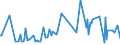 KN 56012291 /Exporte /Einheit = Preise (Euro/Tonne) /Partnerland: Angola /Meldeland: Europäische Union /56012291:Watte aus Synthetischen Chemiefasern und Waren Daraus (Ausg. Watterollen mit Durchmesser <= 8 mm, Hygienische Binden und Tampons, Windeln fr Kleinkinder und Žhnl. Hygienische Waren, Watte und Waren Daraus, mit Medikament”sen Stoffen Getr„nkt Oder šberzogen Oder fr den Einzelverkauf zu Medizinischen, Chirurgischen, Zahnmedizinischen Oder Veterin„rmedizinischen Zwecken Aufgemacht, mit Riechmitteln, Schminken, Seifen Usw. Getr„nkt, Bestrichen Oder šberzogen)