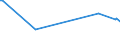 KN 56012291 /Exporte /Einheit = Preise (Euro/Tonne) /Partnerland: Madagaskar /Meldeland: Europäische Union /56012291:Watte aus Synthetischen Chemiefasern und Waren Daraus (Ausg. Watterollen mit Durchmesser <= 8 mm, Hygienische Binden und Tampons, Windeln fr Kleinkinder und Žhnl. Hygienische Waren, Watte und Waren Daraus, mit Medikament”sen Stoffen Getr„nkt Oder šberzogen Oder fr den Einzelverkauf zu Medizinischen, Chirurgischen, Zahnmedizinischen Oder Veterin„rmedizinischen Zwecken Aufgemacht, mit Riechmitteln, Schminken, Seifen Usw. Getr„nkt, Bestrichen Oder šberzogen)