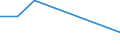 KN 56012291 /Exporte /Einheit = Preise (Euro/Tonne) /Partnerland: Reunion /Meldeland: Europäische Union /56012291:Watte aus Synthetischen Chemiefasern und Waren Daraus (Ausg. Watterollen mit Durchmesser <= 8 mm, Hygienische Binden und Tampons, Windeln fr Kleinkinder und Žhnl. Hygienische Waren, Watte und Waren Daraus, mit Medikament”sen Stoffen Getr„nkt Oder šberzogen Oder fr den Einzelverkauf zu Medizinischen, Chirurgischen, Zahnmedizinischen Oder Veterin„rmedizinischen Zwecken Aufgemacht, mit Riechmitteln, Schminken, Seifen Usw. Getr„nkt, Bestrichen Oder šberzogen)