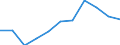 KN 56012299 /Exporte /Einheit = Preise (Euro/Tonne) /Partnerland: Belgien/Luxemburg /Meldeland: Europäische Union /56012299:Watte aus Knstlichen Chemiefasern und Waren Daraus (Ausg. Watterollen mit Durchmesser <= 8 mm, Hygienische Binden und Tampons, Windeln fr Kleinkinder und Žhnl. Hygienische Waren, Watte und Waren Daraus, mit Medikament”sen Stoffen Getr„nkt Oder šberzogen Oder fr den Einzelverkauf zu Medizinischen, Chirurgischen, Zahnmedizinischen Oder Veterin„rmedizinischen Zwecken Aufgemacht, mit Riechmitteln, Schminken, Seifen Usw. Getr„nkt, Bestrichen Oder šberzogen)