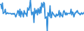 KN 56012299 /Exporte /Einheit = Preise (Euro/Tonne) /Partnerland: Deutschland /Meldeland: Europäische Union /56012299:Watte aus Knstlichen Chemiefasern und Waren Daraus (Ausg. Watterollen mit Durchmesser <= 8 mm, Hygienische Binden und Tampons, Windeln fr Kleinkinder und Žhnl. Hygienische Waren, Watte und Waren Daraus, mit Medikament”sen Stoffen Getr„nkt Oder šberzogen Oder fr den Einzelverkauf zu Medizinischen, Chirurgischen, Zahnmedizinischen Oder Veterin„rmedizinischen Zwecken Aufgemacht, mit Riechmitteln, Schminken, Seifen Usw. Getr„nkt, Bestrichen Oder šberzogen)