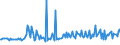 KN 56012299 /Exporte /Einheit = Preise (Euro/Tonne) /Partnerland: Italien /Meldeland: Europäische Union /56012299:Watte aus Knstlichen Chemiefasern und Waren Daraus (Ausg. Watterollen mit Durchmesser <= 8 mm, Hygienische Binden und Tampons, Windeln fr Kleinkinder und Žhnl. Hygienische Waren, Watte und Waren Daraus, mit Medikament”sen Stoffen Getr„nkt Oder šberzogen Oder fr den Einzelverkauf zu Medizinischen, Chirurgischen, Zahnmedizinischen Oder Veterin„rmedizinischen Zwecken Aufgemacht, mit Riechmitteln, Schminken, Seifen Usw. Getr„nkt, Bestrichen Oder šberzogen)