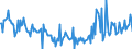 KN 56012299 /Exporte /Einheit = Preise (Euro/Tonne) /Partnerland: Ver.koenigreich /Meldeland: Europäische Union /56012299:Watte aus Knstlichen Chemiefasern und Waren Daraus (Ausg. Watterollen mit Durchmesser <= 8 mm, Hygienische Binden und Tampons, Windeln fr Kleinkinder und Žhnl. Hygienische Waren, Watte und Waren Daraus, mit Medikament”sen Stoffen Getr„nkt Oder šberzogen Oder fr den Einzelverkauf zu Medizinischen, Chirurgischen, Zahnmedizinischen Oder Veterin„rmedizinischen Zwecken Aufgemacht, mit Riechmitteln, Schminken, Seifen Usw. Getr„nkt, Bestrichen Oder šberzogen)