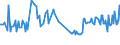 KN 56012299 /Exporte /Einheit = Preise (Euro/Tonne) /Partnerland: Daenemark /Meldeland: Europäische Union /56012299:Watte aus Knstlichen Chemiefasern und Waren Daraus (Ausg. Watterollen mit Durchmesser <= 8 mm, Hygienische Binden und Tampons, Windeln fr Kleinkinder und Žhnl. Hygienische Waren, Watte und Waren Daraus, mit Medikament”sen Stoffen Getr„nkt Oder šberzogen Oder fr den Einzelverkauf zu Medizinischen, Chirurgischen, Zahnmedizinischen Oder Veterin„rmedizinischen Zwecken Aufgemacht, mit Riechmitteln, Schminken, Seifen Usw. Getr„nkt, Bestrichen Oder šberzogen)