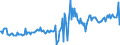 KN 56012299 /Exporte /Einheit = Preise (Euro/Tonne) /Partnerland: Griechenland /Meldeland: Europäische Union /56012299:Watte aus Knstlichen Chemiefasern und Waren Daraus (Ausg. Watterollen mit Durchmesser <= 8 mm, Hygienische Binden und Tampons, Windeln fr Kleinkinder und Žhnl. Hygienische Waren, Watte und Waren Daraus, mit Medikament”sen Stoffen Getr„nkt Oder šberzogen Oder fr den Einzelverkauf zu Medizinischen, Chirurgischen, Zahnmedizinischen Oder Veterin„rmedizinischen Zwecken Aufgemacht, mit Riechmitteln, Schminken, Seifen Usw. Getr„nkt, Bestrichen Oder šberzogen)