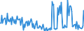 KN 56012299 /Exporte /Einheit = Preise (Euro/Tonne) /Partnerland: Belgien /Meldeland: Europäische Union /56012299:Watte aus Knstlichen Chemiefasern und Waren Daraus (Ausg. Watterollen mit Durchmesser <= 8 mm, Hygienische Binden und Tampons, Windeln fr Kleinkinder und Žhnl. Hygienische Waren, Watte und Waren Daraus, mit Medikament”sen Stoffen Getr„nkt Oder šberzogen Oder fr den Einzelverkauf zu Medizinischen, Chirurgischen, Zahnmedizinischen Oder Veterin„rmedizinischen Zwecken Aufgemacht, mit Riechmitteln, Schminken, Seifen Usw. Getr„nkt, Bestrichen Oder šberzogen)