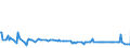 KN 56012299 /Exporte /Einheit = Preise (Euro/Tonne) /Partnerland: Norwegen /Meldeland: Europäische Union /56012299:Watte aus Knstlichen Chemiefasern und Waren Daraus (Ausg. Watterollen mit Durchmesser <= 8 mm, Hygienische Binden und Tampons, Windeln fr Kleinkinder und Žhnl. Hygienische Waren, Watte und Waren Daraus, mit Medikament”sen Stoffen Getr„nkt Oder šberzogen Oder fr den Einzelverkauf zu Medizinischen, Chirurgischen, Zahnmedizinischen Oder Veterin„rmedizinischen Zwecken Aufgemacht, mit Riechmitteln, Schminken, Seifen Usw. Getr„nkt, Bestrichen Oder šberzogen)