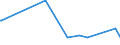 KN 56012299 /Exporte /Einheit = Preise (Euro/Tonne) /Partnerland: Finnland /Meldeland: Europäische Union /56012299:Watte aus Knstlichen Chemiefasern und Waren Daraus (Ausg. Watterollen mit Durchmesser <= 8 mm, Hygienische Binden und Tampons, Windeln fr Kleinkinder und Žhnl. Hygienische Waren, Watte und Waren Daraus, mit Medikament”sen Stoffen Getr„nkt Oder šberzogen Oder fr den Einzelverkauf zu Medizinischen, Chirurgischen, Zahnmedizinischen Oder Veterin„rmedizinischen Zwecken Aufgemacht, mit Riechmitteln, Schminken, Seifen Usw. Getr„nkt, Bestrichen Oder šberzogen)