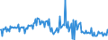 KN 56012299 /Exporte /Einheit = Preise (Euro/Tonne) /Partnerland: Oesterreich /Meldeland: Europäische Union /56012299:Watte aus Knstlichen Chemiefasern und Waren Daraus (Ausg. Watterollen mit Durchmesser <= 8 mm, Hygienische Binden und Tampons, Windeln fr Kleinkinder und Žhnl. Hygienische Waren, Watte und Waren Daraus, mit Medikament”sen Stoffen Getr„nkt Oder šberzogen Oder fr den Einzelverkauf zu Medizinischen, Chirurgischen, Zahnmedizinischen Oder Veterin„rmedizinischen Zwecken Aufgemacht, mit Riechmitteln, Schminken, Seifen Usw. Getr„nkt, Bestrichen Oder šberzogen)