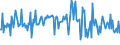 KN 56012299 /Exporte /Einheit = Preise (Euro/Tonne) /Partnerland: Schweiz /Meldeland: Europäische Union /56012299:Watte aus Knstlichen Chemiefasern und Waren Daraus (Ausg. Watterollen mit Durchmesser <= 8 mm, Hygienische Binden und Tampons, Windeln fr Kleinkinder und Žhnl. Hygienische Waren, Watte und Waren Daraus, mit Medikament”sen Stoffen Getr„nkt Oder šberzogen Oder fr den Einzelverkauf zu Medizinischen, Chirurgischen, Zahnmedizinischen Oder Veterin„rmedizinischen Zwecken Aufgemacht, mit Riechmitteln, Schminken, Seifen Usw. Getr„nkt, Bestrichen Oder šberzogen)