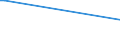 KN 56012299 /Exporte /Einheit = Preise (Euro/Tonne) /Partnerland: Andorra /Meldeland: Europäische Union /56012299:Watte aus Knstlichen Chemiefasern und Waren Daraus (Ausg. Watterollen mit Durchmesser <= 8 mm, Hygienische Binden und Tampons, Windeln fr Kleinkinder und Žhnl. Hygienische Waren, Watte und Waren Daraus, mit Medikament”sen Stoffen Getr„nkt Oder šberzogen Oder fr den Einzelverkauf zu Medizinischen, Chirurgischen, Zahnmedizinischen Oder Veterin„rmedizinischen Zwecken Aufgemacht, mit Riechmitteln, Schminken, Seifen Usw. Getr„nkt, Bestrichen Oder šberzogen)