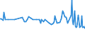 KN 56012299 /Exporte /Einheit = Preise (Euro/Tonne) /Partnerland: Tuerkei /Meldeland: Europäische Union /56012299:Watte aus Knstlichen Chemiefasern und Waren Daraus (Ausg. Watterollen mit Durchmesser <= 8 mm, Hygienische Binden und Tampons, Windeln fr Kleinkinder und Žhnl. Hygienische Waren, Watte und Waren Daraus, mit Medikament”sen Stoffen Getr„nkt Oder šberzogen Oder fr den Einzelverkauf zu Medizinischen, Chirurgischen, Zahnmedizinischen Oder Veterin„rmedizinischen Zwecken Aufgemacht, mit Riechmitteln, Schminken, Seifen Usw. Getr„nkt, Bestrichen Oder šberzogen)