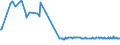 KN 56012299 /Exporte /Einheit = Preise (Euro/Tonne) /Partnerland: Litauen /Meldeland: Europäische Union /56012299:Watte aus Knstlichen Chemiefasern und Waren Daraus (Ausg. Watterollen mit Durchmesser <= 8 mm, Hygienische Binden und Tampons, Windeln fr Kleinkinder und Žhnl. Hygienische Waren, Watte und Waren Daraus, mit Medikament”sen Stoffen Getr„nkt Oder šberzogen Oder fr den Einzelverkauf zu Medizinischen, Chirurgischen, Zahnmedizinischen Oder Veterin„rmedizinischen Zwecken Aufgemacht, mit Riechmitteln, Schminken, Seifen Usw. Getr„nkt, Bestrichen Oder šberzogen)