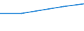 KN 56012299 /Exporte /Einheit = Preise (Euro/Tonne) /Partnerland: Sowjetunion /Meldeland: Europäische Union /56012299:Watte aus Knstlichen Chemiefasern und Waren Daraus (Ausg. Watterollen mit Durchmesser <= 8 mm, Hygienische Binden und Tampons, Windeln fr Kleinkinder und Žhnl. Hygienische Waren, Watte und Waren Daraus, mit Medikament”sen Stoffen Getr„nkt Oder šberzogen Oder fr den Einzelverkauf zu Medizinischen, Chirurgischen, Zahnmedizinischen Oder Veterin„rmedizinischen Zwecken Aufgemacht, mit Riechmitteln, Schminken, Seifen Usw. Getr„nkt, Bestrichen Oder šberzogen)