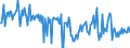 KN 56012299 /Exporte /Einheit = Preise (Euro/Tonne) /Partnerland: Polen /Meldeland: Europäische Union /56012299:Watte aus Knstlichen Chemiefasern und Waren Daraus (Ausg. Watterollen mit Durchmesser <= 8 mm, Hygienische Binden und Tampons, Windeln fr Kleinkinder und Žhnl. Hygienische Waren, Watte und Waren Daraus, mit Medikament”sen Stoffen Getr„nkt Oder šberzogen Oder fr den Einzelverkauf zu Medizinischen, Chirurgischen, Zahnmedizinischen Oder Veterin„rmedizinischen Zwecken Aufgemacht, mit Riechmitteln, Schminken, Seifen Usw. Getr„nkt, Bestrichen Oder šberzogen)