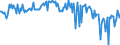 KN 56012299 /Exporte /Einheit = Preise (Euro/Tonne) /Partnerland: Tschechien /Meldeland: Europäische Union /56012299:Watte aus Knstlichen Chemiefasern und Waren Daraus (Ausg. Watterollen mit Durchmesser <= 8 mm, Hygienische Binden und Tampons, Windeln fr Kleinkinder und Žhnl. Hygienische Waren, Watte und Waren Daraus, mit Medikament”sen Stoffen Getr„nkt Oder šberzogen Oder fr den Einzelverkauf zu Medizinischen, Chirurgischen, Zahnmedizinischen Oder Veterin„rmedizinischen Zwecken Aufgemacht, mit Riechmitteln, Schminken, Seifen Usw. Getr„nkt, Bestrichen Oder šberzogen)