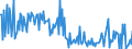 KN 56012299 /Exporte /Einheit = Preise (Euro/Tonne) /Partnerland: Ungarn /Meldeland: Europäische Union /56012299:Watte aus Knstlichen Chemiefasern und Waren Daraus (Ausg. Watterollen mit Durchmesser <= 8 mm, Hygienische Binden und Tampons, Windeln fr Kleinkinder und Žhnl. Hygienische Waren, Watte und Waren Daraus, mit Medikament”sen Stoffen Getr„nkt Oder šberzogen Oder fr den Einzelverkauf zu Medizinischen, Chirurgischen, Zahnmedizinischen Oder Veterin„rmedizinischen Zwecken Aufgemacht, mit Riechmitteln, Schminken, Seifen Usw. Getr„nkt, Bestrichen Oder šberzogen)