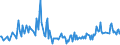 KN 56012299 /Exporte /Einheit = Preise (Euro/Tonne) /Partnerland: Rumaenien /Meldeland: Europäische Union /56012299:Watte aus Knstlichen Chemiefasern und Waren Daraus (Ausg. Watterollen mit Durchmesser <= 8 mm, Hygienische Binden und Tampons, Windeln fr Kleinkinder und Žhnl. Hygienische Waren, Watte und Waren Daraus, mit Medikament”sen Stoffen Getr„nkt Oder šberzogen Oder fr den Einzelverkauf zu Medizinischen, Chirurgischen, Zahnmedizinischen Oder Veterin„rmedizinischen Zwecken Aufgemacht, mit Riechmitteln, Schminken, Seifen Usw. Getr„nkt, Bestrichen Oder šberzogen)