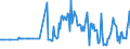 KN 56012299 /Exporte /Einheit = Preise (Euro/Tonne) /Partnerland: Bulgarien /Meldeland: Europäische Union /56012299:Watte aus Knstlichen Chemiefasern und Waren Daraus (Ausg. Watterollen mit Durchmesser <= 8 mm, Hygienische Binden und Tampons, Windeln fr Kleinkinder und Žhnl. Hygienische Waren, Watte und Waren Daraus, mit Medikament”sen Stoffen Getr„nkt Oder šberzogen Oder fr den Einzelverkauf zu Medizinischen, Chirurgischen, Zahnmedizinischen Oder Veterin„rmedizinischen Zwecken Aufgemacht, mit Riechmitteln, Schminken, Seifen Usw. Getr„nkt, Bestrichen Oder šberzogen)