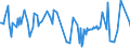 KN 56012299 /Exporte /Einheit = Preise (Euro/Tonne) /Partnerland: Ukraine /Meldeland: Europäische Union /56012299:Watte aus Knstlichen Chemiefasern und Waren Daraus (Ausg. Watterollen mit Durchmesser <= 8 mm, Hygienische Binden und Tampons, Windeln fr Kleinkinder und Žhnl. Hygienische Waren, Watte und Waren Daraus, mit Medikament”sen Stoffen Getr„nkt Oder šberzogen Oder fr den Einzelverkauf zu Medizinischen, Chirurgischen, Zahnmedizinischen Oder Veterin„rmedizinischen Zwecken Aufgemacht, mit Riechmitteln, Schminken, Seifen Usw. Getr„nkt, Bestrichen Oder šberzogen)