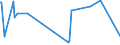 KN 56012299 /Exporte /Einheit = Preise (Euro/Tonne) /Partnerland: Moldau /Meldeland: Europäische Union /56012299:Watte aus Knstlichen Chemiefasern und Waren Daraus (Ausg. Watterollen mit Durchmesser <= 8 mm, Hygienische Binden und Tampons, Windeln fr Kleinkinder und Žhnl. Hygienische Waren, Watte und Waren Daraus, mit Medikament”sen Stoffen Getr„nkt Oder šberzogen Oder fr den Einzelverkauf zu Medizinischen, Chirurgischen, Zahnmedizinischen Oder Veterin„rmedizinischen Zwecken Aufgemacht, mit Riechmitteln, Schminken, Seifen Usw. Getr„nkt, Bestrichen Oder šberzogen)