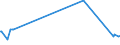 KN 56012299 /Exporte /Einheit = Preise (Euro/Tonne) /Partnerland: Aserbaidschan /Meldeland: Europäische Union /56012299:Watte aus Knstlichen Chemiefasern und Waren Daraus (Ausg. Watterollen mit Durchmesser <= 8 mm, Hygienische Binden und Tampons, Windeln fr Kleinkinder und Žhnl. Hygienische Waren, Watte und Waren Daraus, mit Medikament”sen Stoffen Getr„nkt Oder šberzogen Oder fr den Einzelverkauf zu Medizinischen, Chirurgischen, Zahnmedizinischen Oder Veterin„rmedizinischen Zwecken Aufgemacht, mit Riechmitteln, Schminken, Seifen Usw. Getr„nkt, Bestrichen Oder šberzogen)