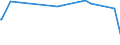 KN 56012299 /Exporte /Einheit = Preise (Euro/Tonne) /Partnerland: Kasachstan /Meldeland: Europäische Union /56012299:Watte aus Knstlichen Chemiefasern und Waren Daraus (Ausg. Watterollen mit Durchmesser <= 8 mm, Hygienische Binden und Tampons, Windeln fr Kleinkinder und Žhnl. Hygienische Waren, Watte und Waren Daraus, mit Medikament”sen Stoffen Getr„nkt Oder šberzogen Oder fr den Einzelverkauf zu Medizinischen, Chirurgischen, Zahnmedizinischen Oder Veterin„rmedizinischen Zwecken Aufgemacht, mit Riechmitteln, Schminken, Seifen Usw. Getr„nkt, Bestrichen Oder šberzogen)