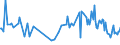 KN 56012299 /Exporte /Einheit = Preise (Euro/Tonne) /Partnerland: Slowenien /Meldeland: Europäische Union /56012299:Watte aus Knstlichen Chemiefasern und Waren Daraus (Ausg. Watterollen mit Durchmesser <= 8 mm, Hygienische Binden und Tampons, Windeln fr Kleinkinder und Žhnl. Hygienische Waren, Watte und Waren Daraus, mit Medikament”sen Stoffen Getr„nkt Oder šberzogen Oder fr den Einzelverkauf zu Medizinischen, Chirurgischen, Zahnmedizinischen Oder Veterin„rmedizinischen Zwecken Aufgemacht, mit Riechmitteln, Schminken, Seifen Usw. Getr„nkt, Bestrichen Oder šberzogen)