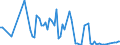 KN 56012299 /Exporte /Einheit = Preise (Euro/Tonne) /Partnerland: Serb.-mont. /Meldeland: Europäische Union /56012299:Watte aus Knstlichen Chemiefasern und Waren Daraus (Ausg. Watterollen mit Durchmesser <= 8 mm, Hygienische Binden und Tampons, Windeln fr Kleinkinder und Žhnl. Hygienische Waren, Watte und Waren Daraus, mit Medikament”sen Stoffen Getr„nkt Oder šberzogen Oder fr den Einzelverkauf zu Medizinischen, Chirurgischen, Zahnmedizinischen Oder Veterin„rmedizinischen Zwecken Aufgemacht, mit Riechmitteln, Schminken, Seifen Usw. Getr„nkt, Bestrichen Oder šberzogen)