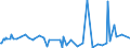 KN 56012299 /Exporte /Einheit = Preise (Euro/Tonne) /Partnerland: Ehem.jug.rep.mazed /Meldeland: Europäische Union /56012299:Watte aus Knstlichen Chemiefasern und Waren Daraus (Ausg. Watterollen mit Durchmesser <= 8 mm, Hygienische Binden und Tampons, Windeln fr Kleinkinder und Žhnl. Hygienische Waren, Watte und Waren Daraus, mit Medikament”sen Stoffen Getr„nkt Oder šberzogen Oder fr den Einzelverkauf zu Medizinischen, Chirurgischen, Zahnmedizinischen Oder Veterin„rmedizinischen Zwecken Aufgemacht, mit Riechmitteln, Schminken, Seifen Usw. Getr„nkt, Bestrichen Oder šberzogen)