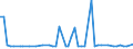 KN 56012299 /Exporte /Einheit = Preise (Euro/Tonne) /Partnerland: Serbien /Meldeland: Europäische Union /56012299:Watte aus Knstlichen Chemiefasern und Waren Daraus (Ausg. Watterollen mit Durchmesser <= 8 mm, Hygienische Binden und Tampons, Windeln fr Kleinkinder und Žhnl. Hygienische Waren, Watte und Waren Daraus, mit Medikament”sen Stoffen Getr„nkt Oder šberzogen Oder fr den Einzelverkauf zu Medizinischen, Chirurgischen, Zahnmedizinischen Oder Veterin„rmedizinischen Zwecken Aufgemacht, mit Riechmitteln, Schminken, Seifen Usw. Getr„nkt, Bestrichen Oder šberzogen)