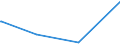 KN 56012299 /Exporte /Einheit = Preise (Euro/Tonne) /Partnerland: Algerien /Meldeland: Europäische Union /56012299:Watte aus Knstlichen Chemiefasern und Waren Daraus (Ausg. Watterollen mit Durchmesser <= 8 mm, Hygienische Binden und Tampons, Windeln fr Kleinkinder und Žhnl. Hygienische Waren, Watte und Waren Daraus, mit Medikament”sen Stoffen Getr„nkt Oder šberzogen Oder fr den Einzelverkauf zu Medizinischen, Chirurgischen, Zahnmedizinischen Oder Veterin„rmedizinischen Zwecken Aufgemacht, mit Riechmitteln, Schminken, Seifen Usw. Getr„nkt, Bestrichen Oder šberzogen)