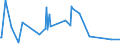 KN 56012299 /Exporte /Einheit = Preise (Euro/Tonne) /Partnerland: Tunesien /Meldeland: Europäische Union /56012299:Watte aus Knstlichen Chemiefasern und Waren Daraus (Ausg. Watterollen mit Durchmesser <= 8 mm, Hygienische Binden und Tampons, Windeln fr Kleinkinder und Žhnl. Hygienische Waren, Watte und Waren Daraus, mit Medikament”sen Stoffen Getr„nkt Oder šberzogen Oder fr den Einzelverkauf zu Medizinischen, Chirurgischen, Zahnmedizinischen Oder Veterin„rmedizinischen Zwecken Aufgemacht, mit Riechmitteln, Schminken, Seifen Usw. Getr„nkt, Bestrichen Oder šberzogen)