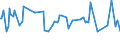 KN 56012299 /Exporte /Einheit = Preise (Euro/Tonne) /Partnerland: Aegypten /Meldeland: Europäische Union /56012299:Watte aus Knstlichen Chemiefasern und Waren Daraus (Ausg. Watterollen mit Durchmesser <= 8 mm, Hygienische Binden und Tampons, Windeln fr Kleinkinder und Žhnl. Hygienische Waren, Watte und Waren Daraus, mit Medikament”sen Stoffen Getr„nkt Oder šberzogen Oder fr den Einzelverkauf zu Medizinischen, Chirurgischen, Zahnmedizinischen Oder Veterin„rmedizinischen Zwecken Aufgemacht, mit Riechmitteln, Schminken, Seifen Usw. Getr„nkt, Bestrichen Oder šberzogen)