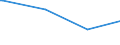 KN 56012299 /Exporte /Einheit = Preise (Euro/Tonne) /Partnerland: Sudan /Meldeland: Europäische Union /56012299:Watte aus Knstlichen Chemiefasern und Waren Daraus (Ausg. Watterollen mit Durchmesser <= 8 mm, Hygienische Binden und Tampons, Windeln fr Kleinkinder und Žhnl. Hygienische Waren, Watte und Waren Daraus, mit Medikament”sen Stoffen Getr„nkt Oder šberzogen Oder fr den Einzelverkauf zu Medizinischen, Chirurgischen, Zahnmedizinischen Oder Veterin„rmedizinischen Zwecken Aufgemacht, mit Riechmitteln, Schminken, Seifen Usw. Getr„nkt, Bestrichen Oder šberzogen)