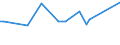 KN 56012299 /Exporte /Einheit = Preise (Euro/Tonne) /Partnerland: Aethiopien /Meldeland: Europäische Union /56012299:Watte aus Knstlichen Chemiefasern und Waren Daraus (Ausg. Watterollen mit Durchmesser <= 8 mm, Hygienische Binden und Tampons, Windeln fr Kleinkinder und Žhnl. Hygienische Waren, Watte und Waren Daraus, mit Medikament”sen Stoffen Getr„nkt Oder šberzogen Oder fr den Einzelverkauf zu Medizinischen, Chirurgischen, Zahnmedizinischen Oder Veterin„rmedizinischen Zwecken Aufgemacht, mit Riechmitteln, Schminken, Seifen Usw. Getr„nkt, Bestrichen Oder šberzogen)