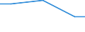 KN 56012299 /Exporte /Einheit = Preise (Euro/Tonne) /Partnerland: Madagaskar /Meldeland: Europäische Union /56012299:Watte aus Knstlichen Chemiefasern und Waren Daraus (Ausg. Watterollen mit Durchmesser <= 8 mm, Hygienische Binden und Tampons, Windeln fr Kleinkinder und Žhnl. Hygienische Waren, Watte und Waren Daraus, mit Medikament”sen Stoffen Getr„nkt Oder šberzogen Oder fr den Einzelverkauf zu Medizinischen, Chirurgischen, Zahnmedizinischen Oder Veterin„rmedizinischen Zwecken Aufgemacht, mit Riechmitteln, Schminken, Seifen Usw. Getr„nkt, Bestrichen Oder šberzogen)