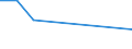 KN 56012299 /Exporte /Einheit = Preise (Euro/Tonne) /Partnerland: Reunion /Meldeland: Europäische Union /56012299:Watte aus Knstlichen Chemiefasern und Waren Daraus (Ausg. Watterollen mit Durchmesser <= 8 mm, Hygienische Binden und Tampons, Windeln fr Kleinkinder und Žhnl. Hygienische Waren, Watte und Waren Daraus, mit Medikament”sen Stoffen Getr„nkt Oder šberzogen Oder fr den Einzelverkauf zu Medizinischen, Chirurgischen, Zahnmedizinischen Oder Veterin„rmedizinischen Zwecken Aufgemacht, mit Riechmitteln, Schminken, Seifen Usw. Getr„nkt, Bestrichen Oder šberzogen)