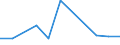 KN 56012299 /Exporte /Einheit = Preise (Euro/Tonne) /Partnerland: Simbabwe /Meldeland: Europäische Union /56012299:Watte aus Knstlichen Chemiefasern und Waren Daraus (Ausg. Watterollen mit Durchmesser <= 8 mm, Hygienische Binden und Tampons, Windeln fr Kleinkinder und Žhnl. Hygienische Waren, Watte und Waren Daraus, mit Medikament”sen Stoffen Getr„nkt Oder šberzogen Oder fr den Einzelverkauf zu Medizinischen, Chirurgischen, Zahnmedizinischen Oder Veterin„rmedizinischen Zwecken Aufgemacht, mit Riechmitteln, Schminken, Seifen Usw. Getr„nkt, Bestrichen Oder šberzogen)