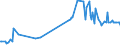 KN 56012299 /Exporte /Einheit = Preise (Euro/Tonne) /Partnerland: Mexiko /Meldeland: Europäische Union /56012299:Watte aus Knstlichen Chemiefasern und Waren Daraus (Ausg. Watterollen mit Durchmesser <= 8 mm, Hygienische Binden und Tampons, Windeln fr Kleinkinder und Žhnl. Hygienische Waren, Watte und Waren Daraus, mit Medikament”sen Stoffen Getr„nkt Oder šberzogen Oder fr den Einzelverkauf zu Medizinischen, Chirurgischen, Zahnmedizinischen Oder Veterin„rmedizinischen Zwecken Aufgemacht, mit Riechmitteln, Schminken, Seifen Usw. Getr„nkt, Bestrichen Oder šberzogen)