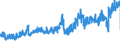 KN 5601 /Exporte /Einheit = Preise (Euro/Tonne) /Partnerland: Griechenland /Meldeland: Eur27_2020 /5601:Watte aus Spinnstoffen und Waren Daraus Sowie Spinnstofffasern, Länge <= 5 mm `scherstaub`, Knoten und Noppen aus Spinnstoffen (Ausg. Watte und Waren Daraus, mit Medikamentösen Stoffen Getränkt Oder überzogen Oder für den Einzelverkauf zu Medizinischen, Chirurgischen, Zahnmedizinischen Oder Veterinärmedizinischen Zwecken Aufgemacht Sowie mit Riechmitteln, Schminken, Seifen, Usw. Getränkt, Bestrichen Oder überzogen)