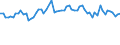 KN 5601 /Exporte /Einheit = Preise (Euro/Tonne) /Partnerland: Ver.koenigreich(Ohne Nordirland) /Meldeland: Eur27_2020 /5601:Watte aus Spinnstoffen und Waren Daraus Sowie Spinnstofffasern, Länge <= 5 mm `scherstaub`, Knoten und Noppen aus Spinnstoffen (Ausg. Watte und Waren Daraus, mit Medikamentösen Stoffen Getränkt Oder überzogen Oder für den Einzelverkauf zu Medizinischen, Chirurgischen, Zahnmedizinischen Oder Veterinärmedizinischen Zwecken Aufgemacht Sowie mit Riechmitteln, Schminken, Seifen, Usw. Getränkt, Bestrichen Oder überzogen)