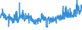 KN 5601 /Exporte /Einheit = Preise (Euro/Tonne) /Partnerland: Luxemburg /Meldeland: Eur27_2020 /5601:Watte aus Spinnstoffen und Waren Daraus Sowie Spinnstofffasern, Länge <= 5 mm `scherstaub`, Knoten und Noppen aus Spinnstoffen (Ausg. Watte und Waren Daraus, mit Medikamentösen Stoffen Getränkt Oder überzogen Oder für den Einzelverkauf zu Medizinischen, Chirurgischen, Zahnmedizinischen Oder Veterinärmedizinischen Zwecken Aufgemacht Sowie mit Riechmitteln, Schminken, Seifen, Usw. Getränkt, Bestrichen Oder überzogen)