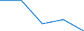 KN 5601 /Exporte /Einheit = Preise (Euro/Tonne) /Partnerland: Faeroer /Meldeland: Eur27 /5601:Watte aus Spinnstoffen und Waren Daraus Sowie Spinnstofffasern, Länge <= 5 mm `scherstaub`, Knoten und Noppen aus Spinnstoffen (Ausg. Watte und Waren Daraus, mit Medikamentösen Stoffen Getränkt Oder überzogen Oder für den Einzelverkauf zu Medizinischen, Chirurgischen, Zahnmedizinischen Oder Veterinärmedizinischen Zwecken Aufgemacht Sowie mit Riechmitteln, Schminken, Seifen, Usw. Getränkt, Bestrichen Oder überzogen)