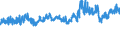 KN 5601 /Exporte /Einheit = Preise (Euro/Tonne) /Partnerland: Schweiz /Meldeland: Eur27_2020 /5601:Watte aus Spinnstoffen und Waren Daraus Sowie Spinnstofffasern, Länge <= 5 mm `scherstaub`, Knoten und Noppen aus Spinnstoffen (Ausg. Watte und Waren Daraus, mit Medikamentösen Stoffen Getränkt Oder überzogen Oder für den Einzelverkauf zu Medizinischen, Chirurgischen, Zahnmedizinischen Oder Veterinärmedizinischen Zwecken Aufgemacht Sowie mit Riechmitteln, Schminken, Seifen, Usw. Getränkt, Bestrichen Oder überzogen)