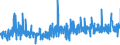 KN 5601 /Exporte /Einheit = Preise (Euro/Tonne) /Partnerland: Malta /Meldeland: Eur27_2020 /5601:Watte aus Spinnstoffen und Waren Daraus Sowie Spinnstofffasern, Länge <= 5 mm `scherstaub`, Knoten und Noppen aus Spinnstoffen (Ausg. Watte und Waren Daraus, mit Medikamentösen Stoffen Getränkt Oder überzogen Oder für den Einzelverkauf zu Medizinischen, Chirurgischen, Zahnmedizinischen Oder Veterinärmedizinischen Zwecken Aufgemacht Sowie mit Riechmitteln, Schminken, Seifen, Usw. Getränkt, Bestrichen Oder überzogen)