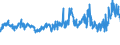 KN 5601 /Exporte /Einheit = Preise (Euro/Tonne) /Partnerland: Tuerkei /Meldeland: Eur27_2020 /5601:Watte aus Spinnstoffen und Waren Daraus Sowie Spinnstofffasern, Länge <= 5 mm `scherstaub`, Knoten und Noppen aus Spinnstoffen (Ausg. Watte und Waren Daraus, mit Medikamentösen Stoffen Getränkt Oder überzogen Oder für den Einzelverkauf zu Medizinischen, Chirurgischen, Zahnmedizinischen Oder Veterinärmedizinischen Zwecken Aufgemacht Sowie mit Riechmitteln, Schminken, Seifen, Usw. Getränkt, Bestrichen Oder überzogen)